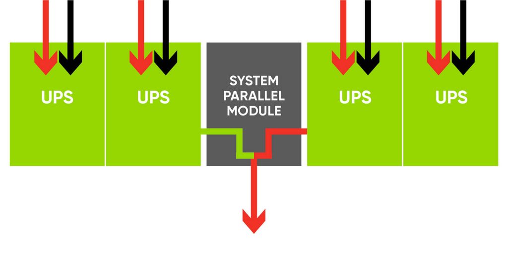 System Parallel Module